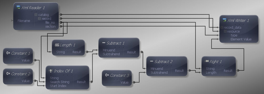 Input and Output Connections Mapped