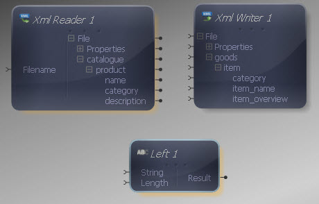 String Left Transform Added