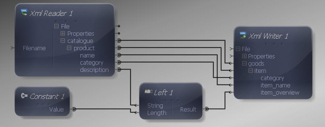 Input and Output Connections Mapped