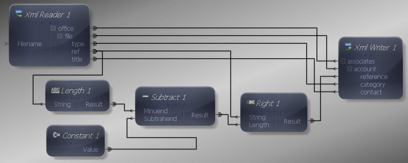 Input and Output Connections Mapped