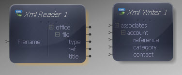 Data Mapper Source and Target