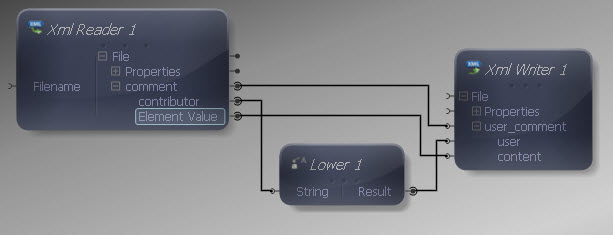 Input and Output Connections Mapped