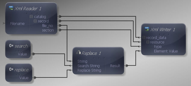 Input and Output Connections Mapped