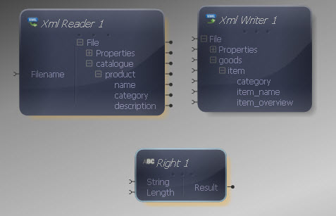 String Right Transform Added