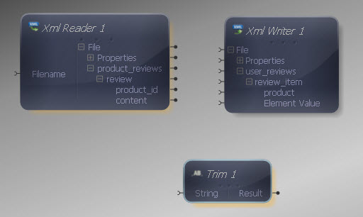 String Trim Transform Added