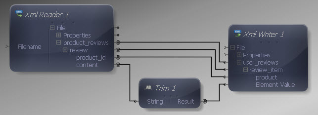 Input and Output Connections Mapped