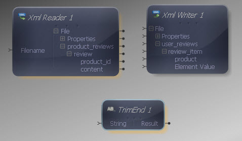 String Trim End Transform Added