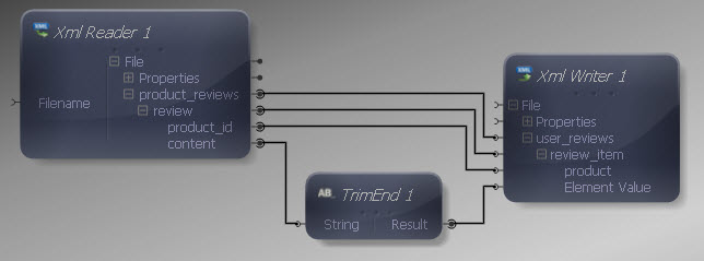 Input and Output Connections Mapped