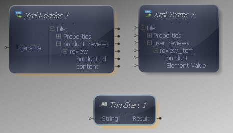 String Trim Start Transform Added