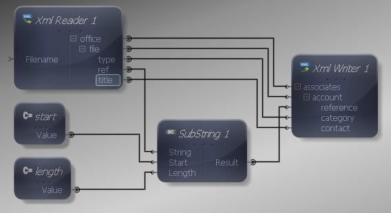 Input and Output Connections Mapped