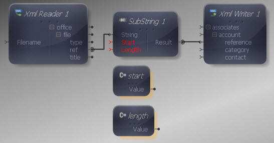 String SubString Constants Added