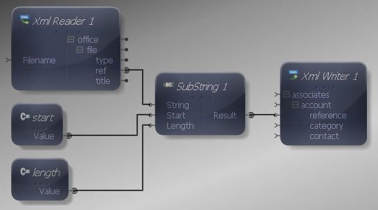 String SubString Constants Connected