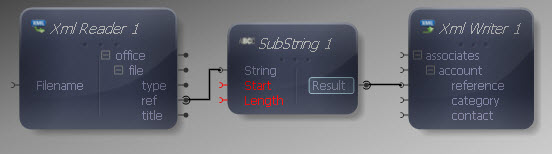 String SubString Transform Mapped