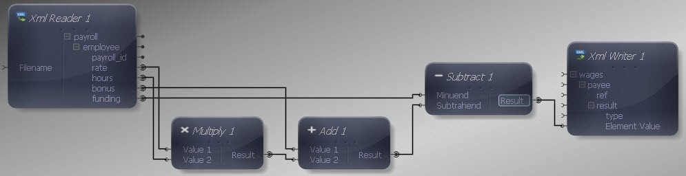 Subtract Mapped