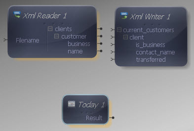 Today Transform Added