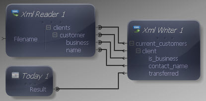 Input and Output Connections Mapped