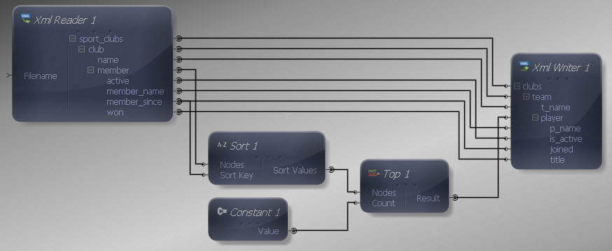 Input and Output Connections Mapped