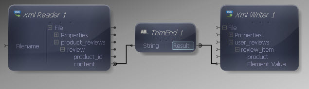 Trim End Output to Writer Input