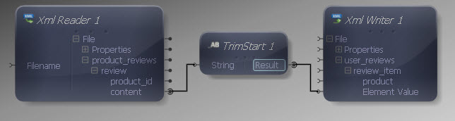 Trim Start Output to Writer Input