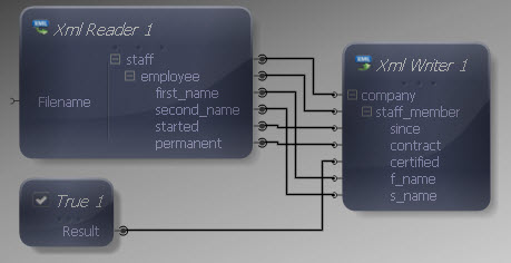Inputs and Outputs Connected
