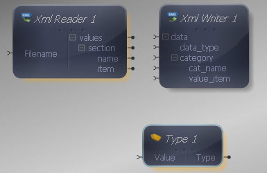 Type Transform Added