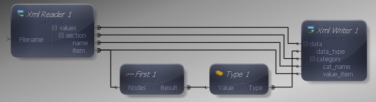 Input and Output Connections Mapped