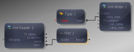 XML Reader to First