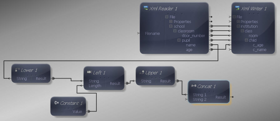 Connecting Upper to Concat