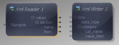 Data Mapper Source and Target