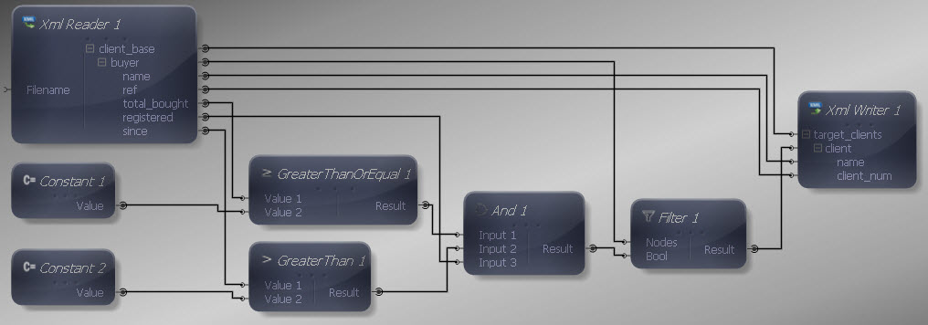 Inputs and Outputs Connected