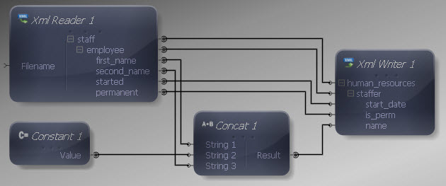 Inputs and Outputs Connected