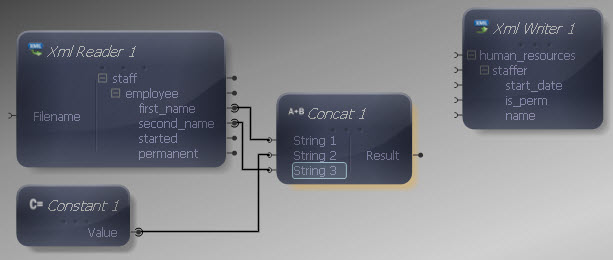 Concat Inputs
