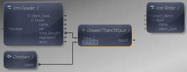 Constant to Greater Than or Equal