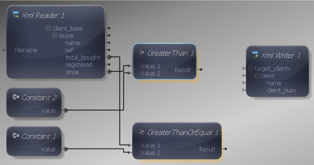 Greater Than Added