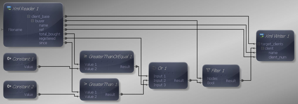 Inputs and Outputs Connected