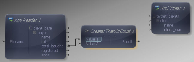 Reader to Greater Than or Equal