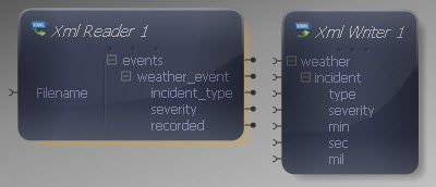 Data Mapper Source and Target