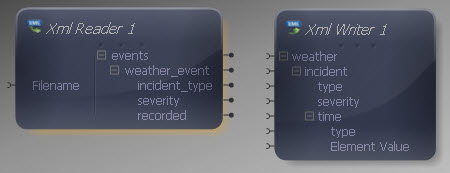 Data Mapper Source and Target