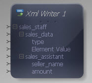 XML Writer