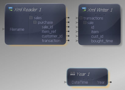 Year Transform Added