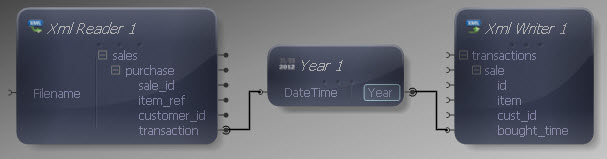Year Mapped