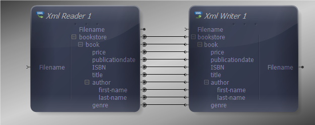 Data Mapper Pass Through