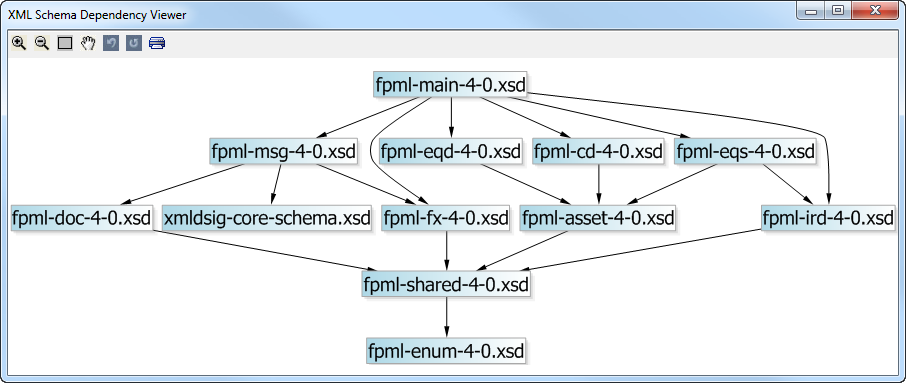 XSD Dependency Viewer